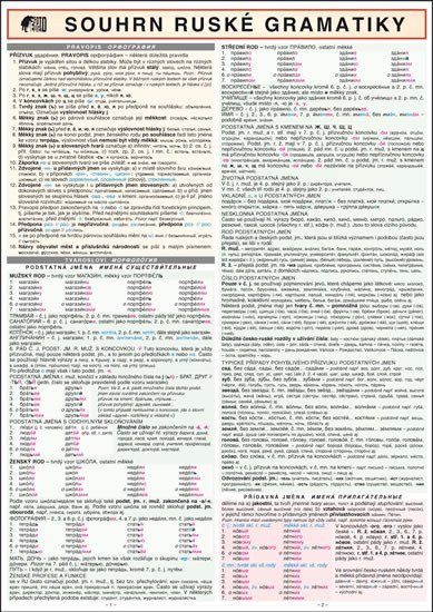 SOUHRN RUSKÉ GRAMATIKY A4 – Folprechtová