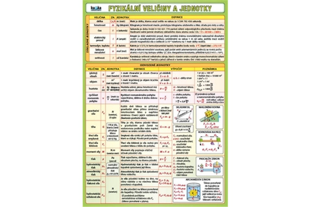 Fyzikální veličiny a jednotky – Kupka Petr