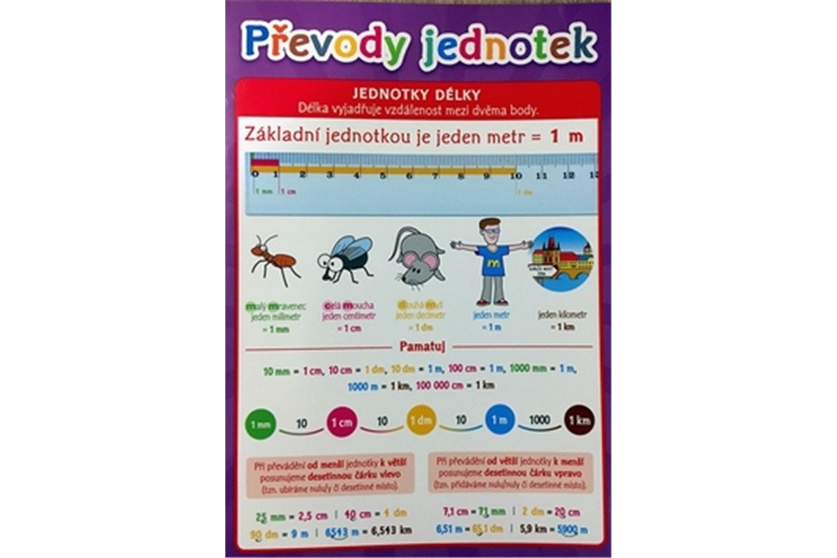 Převody jednotek - Pomůcka pro školáky