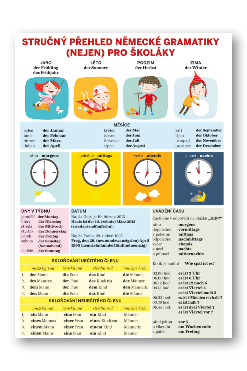 Stručný přehled německé gramatiky nejen pro školáky – Kubíčková Lucie
