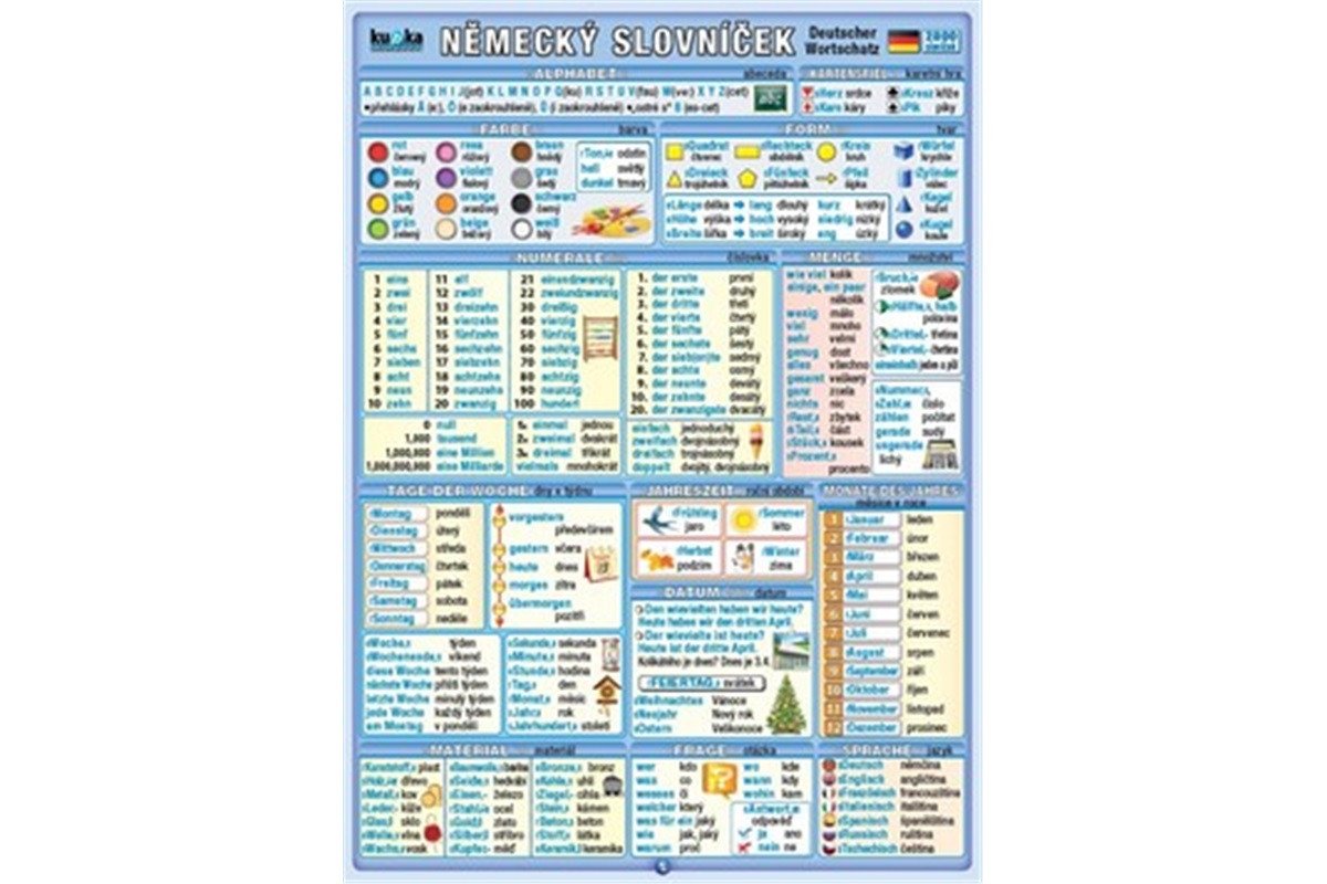 Německý slovníček 2800 slovíček – Kupka Petr