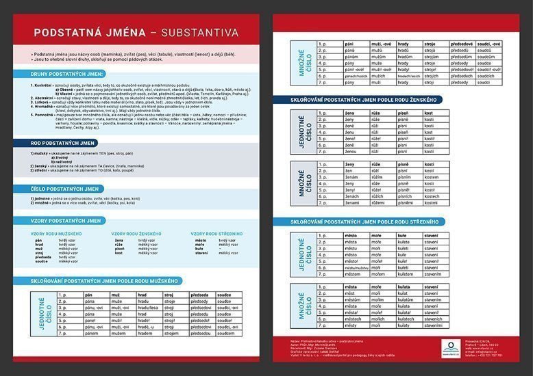 Podstatná jména - Přehledová tabulka učiva – Staněk Martin