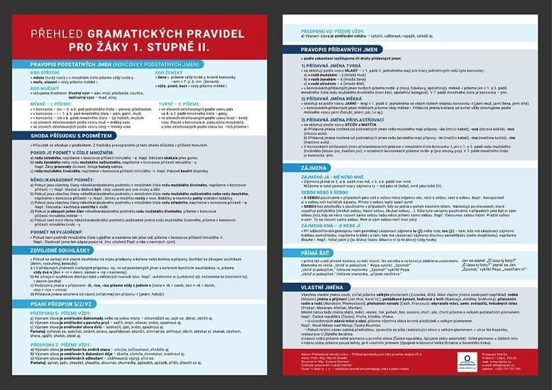 Přehled gramatických pro žáky 1 stupně II - Přehledová tabulka učiva – Staněk Martin