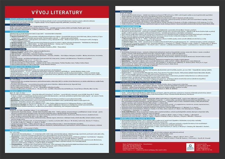 Vývoj literatury - Přehledová tabulka učiva – Štroblová Veronika