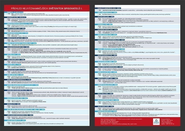 Přehled nejvýznamnějších světových spisovatelů 1 - Přehledová tabulka učiva – Štroblová Veronika