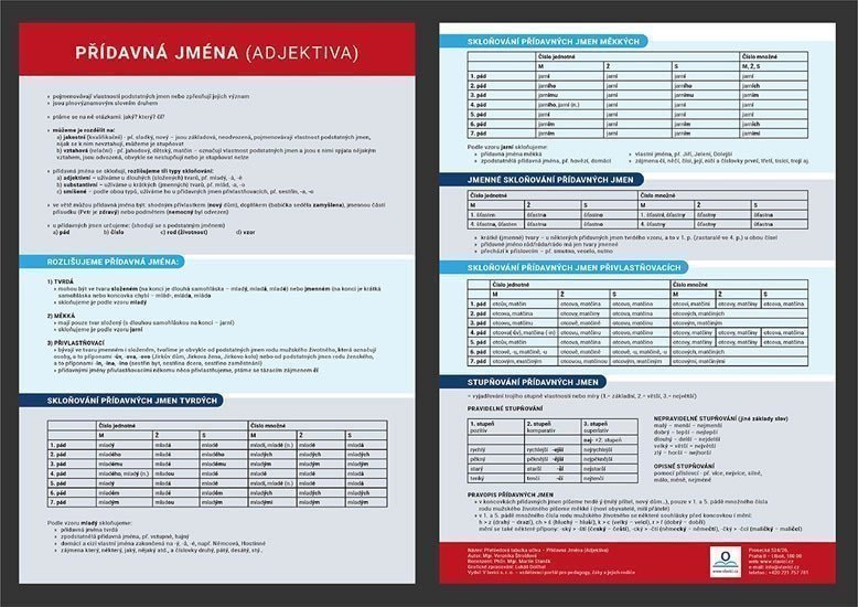Přídavná jména - Přehledová tabulka učiva – Štroblová Veronika