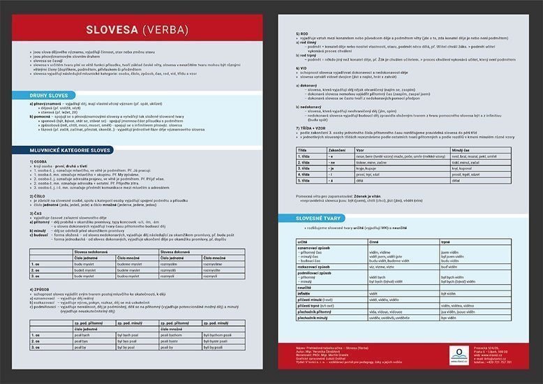 Slovesa - Přehledová tabulka učiva – Štroblová Veronika