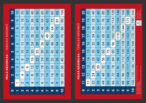 Malá násobilka tabulka násobků - Přehledová tabulka učiva – Staněk Martin