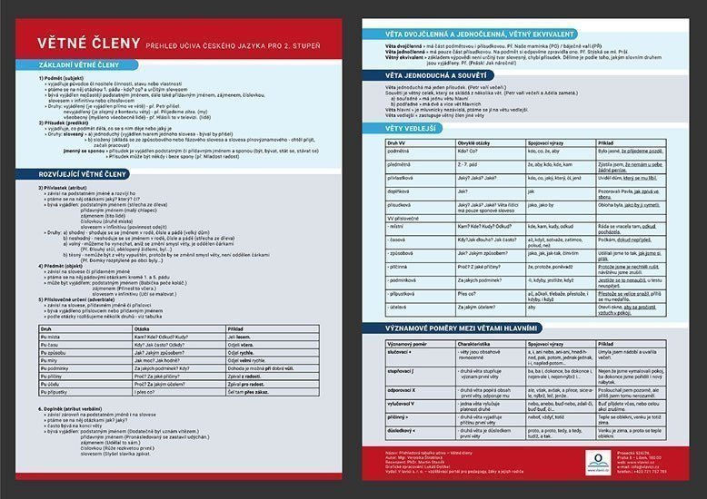 Větné členy - Přehledová tabulka učiva – Štroblová Veronika