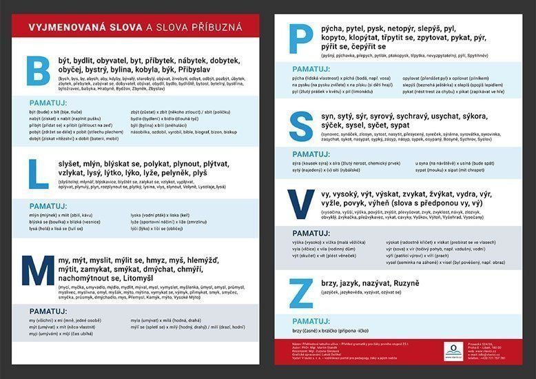 Vyjmenovaná slova a slova příbuzná - Přehledová tabulka učiva – Staněk Martin