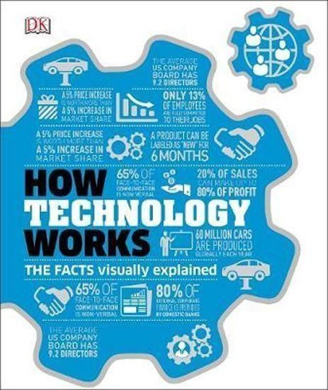 How Technology Works  The facts visually explained