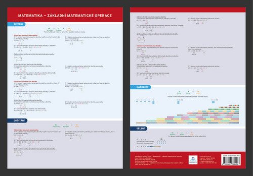 Matematika - Základní matematické operace - Přehledová tabulka učiva – Dolejšová Jana