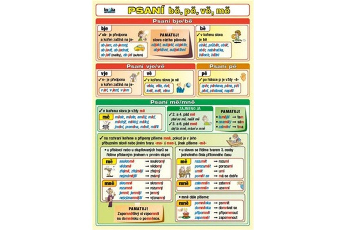 Psaní bě pě vě mě a předpony s- z- vz- – Kupka Petr