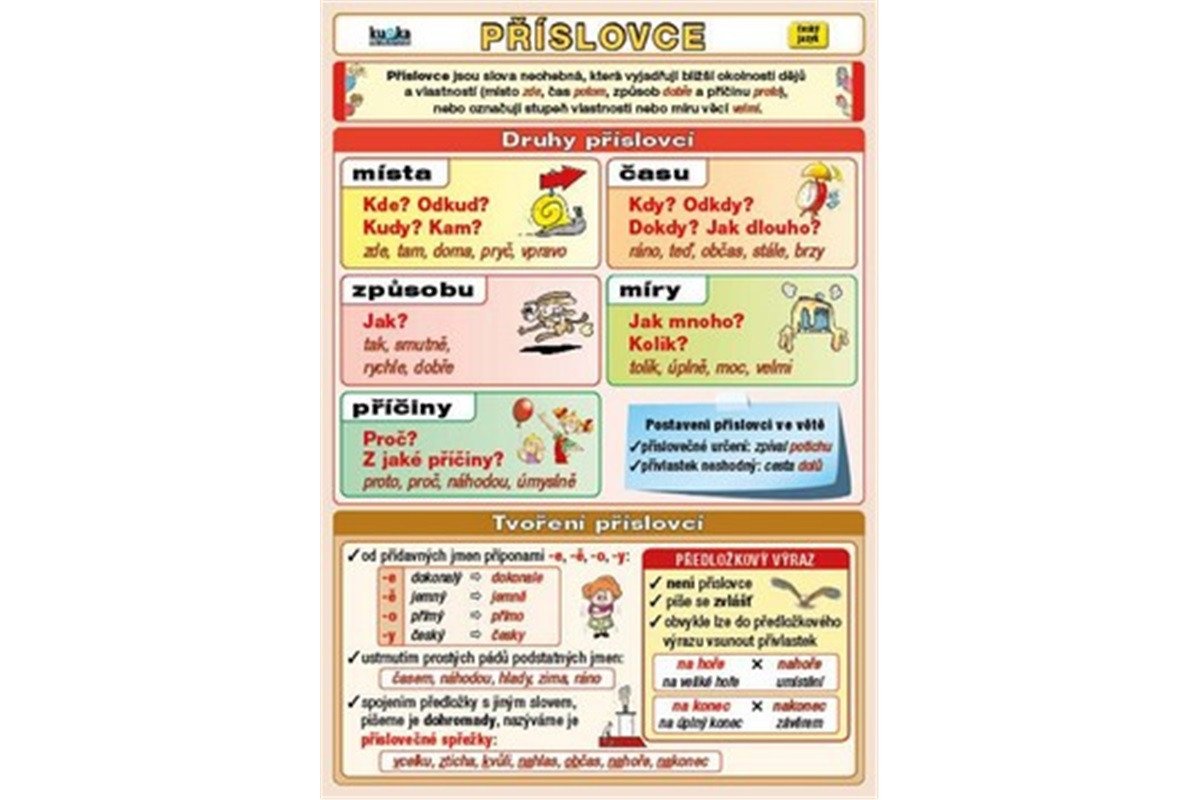 Příslovce – Kupka Petr