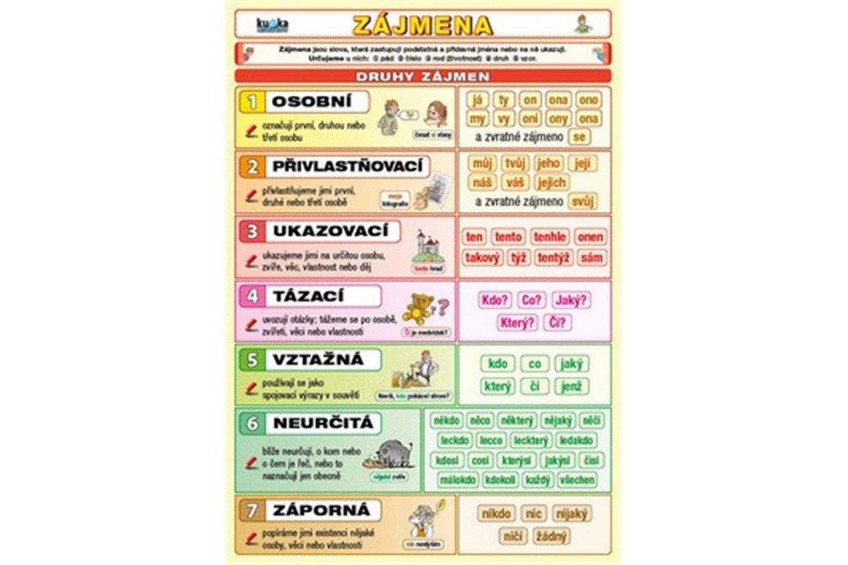 Zájmena – Kupka Petr