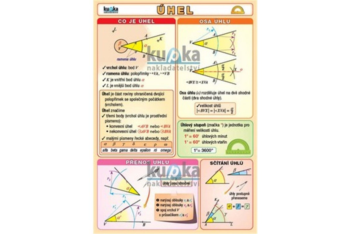 Úhel – Kupka Petr