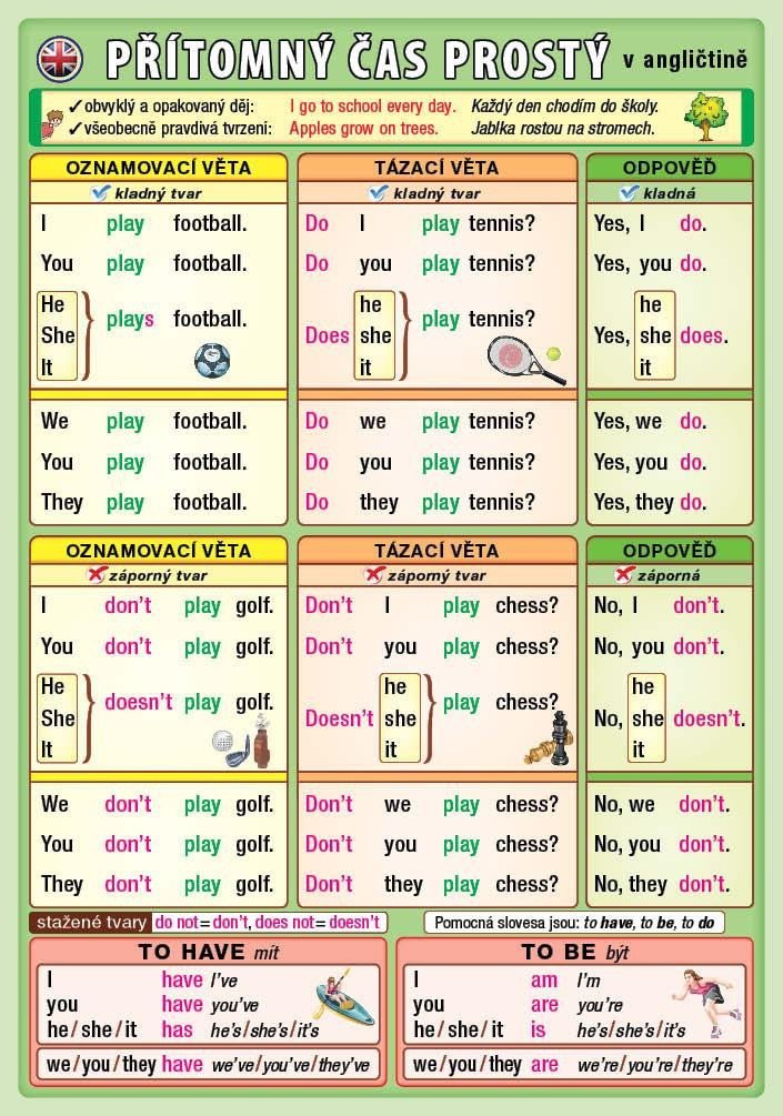 Přítomný čas prostý v angličtině – Kupka Petr