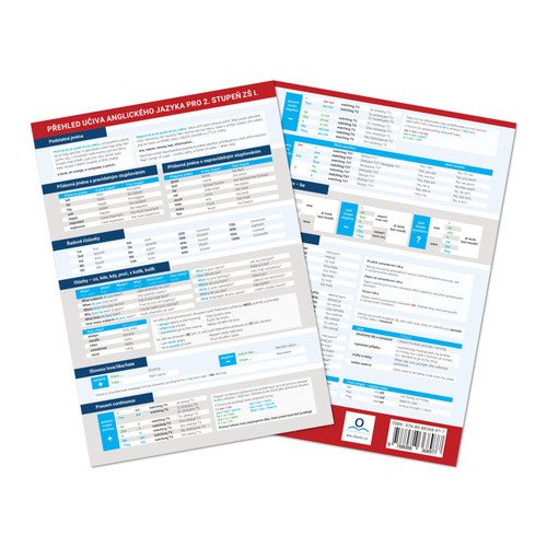 Přehled učiva AJ pro 2 stupeň ZŠ I