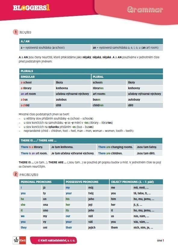 Bloggers 1 A11 – gramatický přehled leporelo