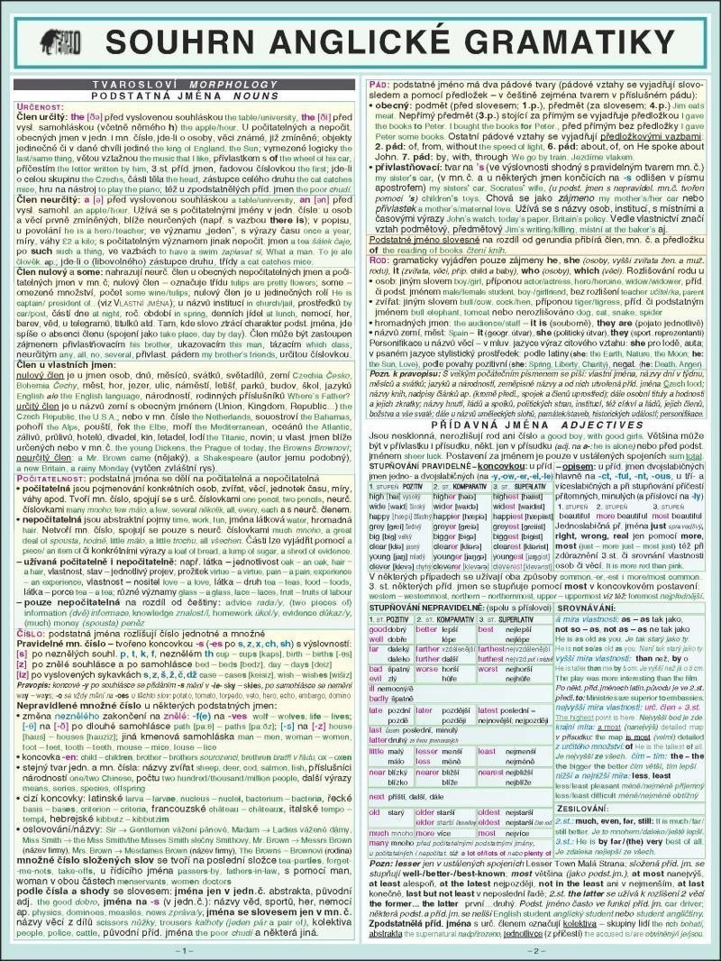 SOUHRN ANGLICKÉ GRAMATIKY A4 – Holman Miloslav