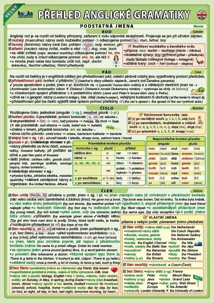 Velký přehled anglické gramatiky – Kupka Petr