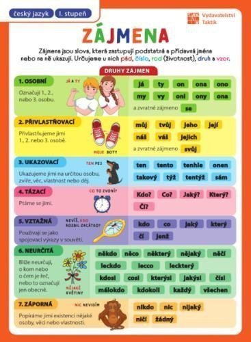 Přehledové tabulky ČJ Zájmena