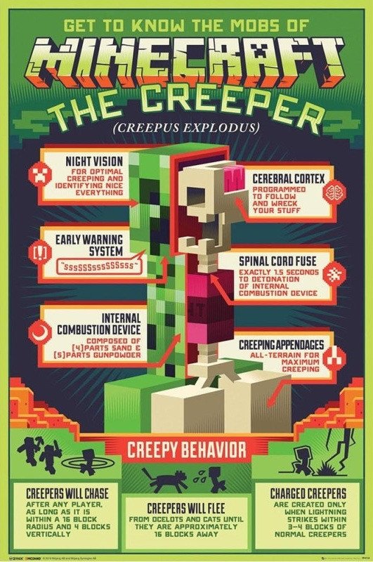 Minecraft Plakát Maxi Creepy Behaviour 915 x 61 cm