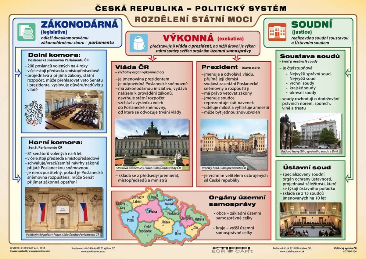 ČR - Volební  Politický systém