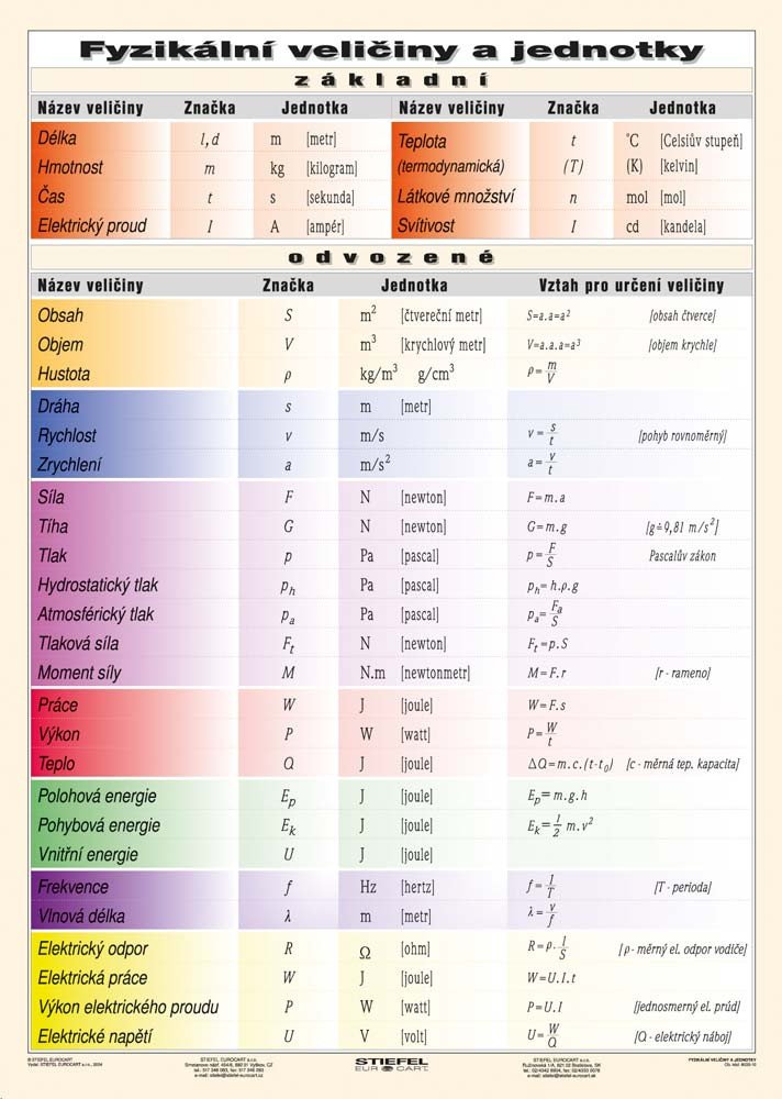 Fyzikální veličiny a jednotky