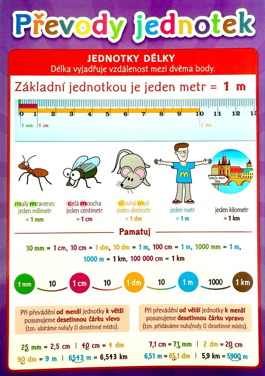 Převody jednotek - Pomůcka pro školáky