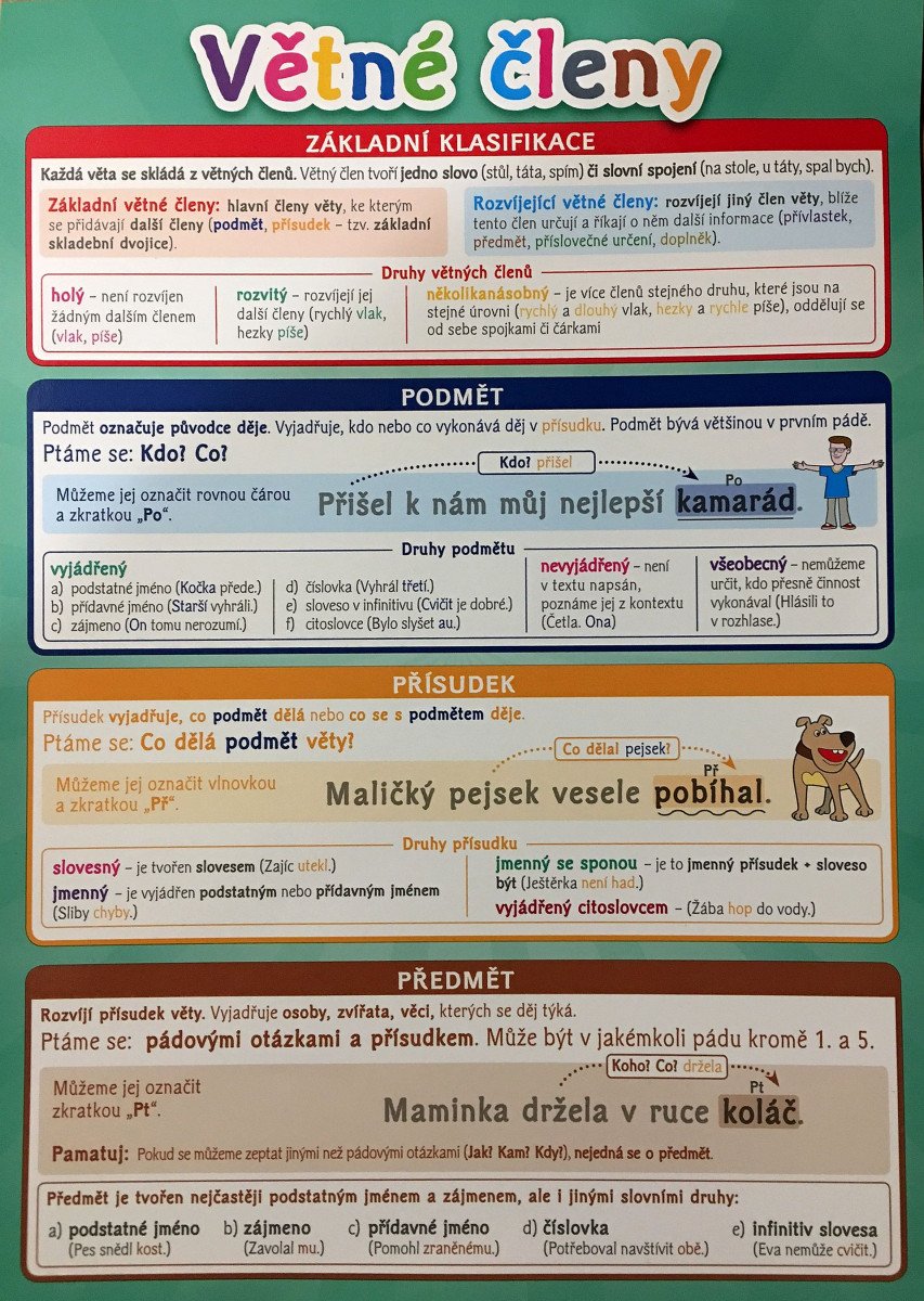 Větné členy - Pomůcka pro školáky